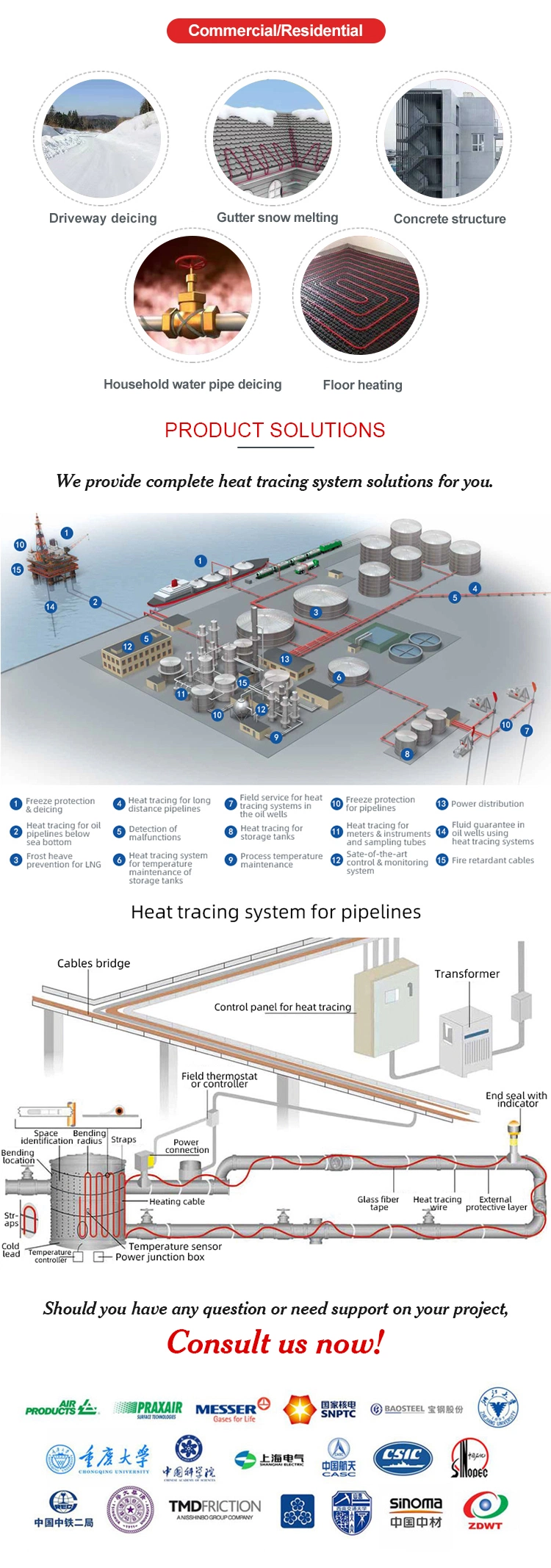 Electric Automatic Temperature Controlled Heating Cable Heat Tracing Cable