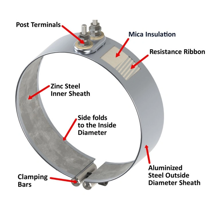 Mica Band Heater with Thermocouple